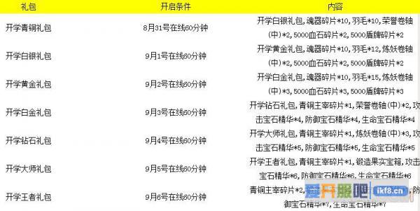 赤月传说2开学礼包