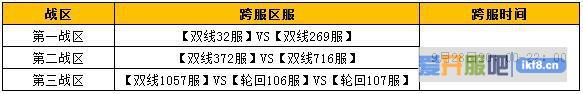 铁血皇城战区