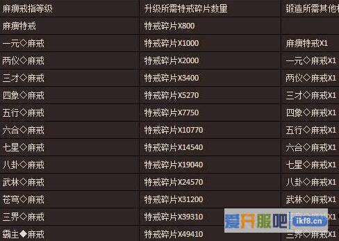 赤月传说2特戒进阶