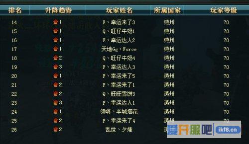 神仙劫新区排行榜