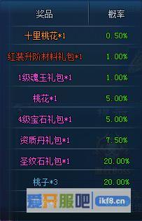 神仙劫花儿朵朵开道具获取概率