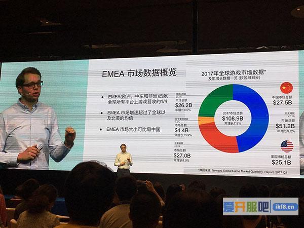 欧洲、中东和非洲游戏玩家们不差钱