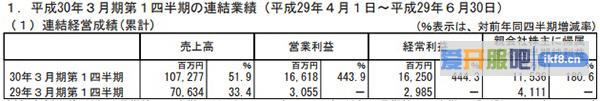 世嘉公司第一季度的各事业部财务状况分析