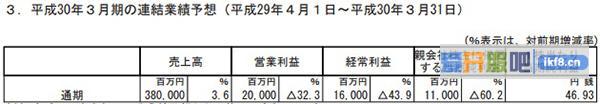世嘉公司公布了2018年3月通期(2017年4月1日至2018年3月31日)的财报预期