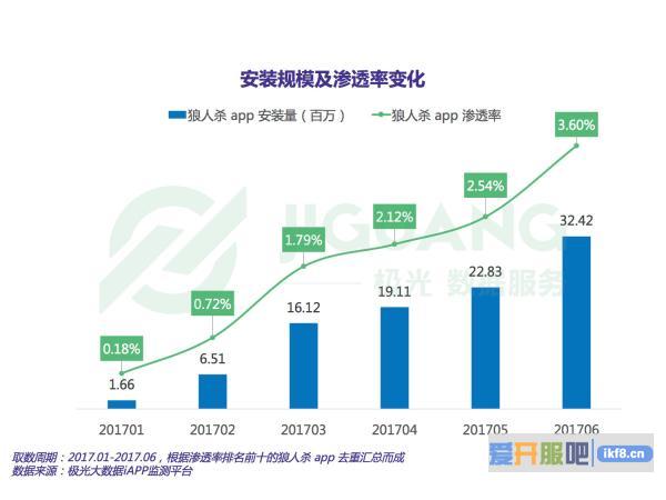 2017年Q2 app榜单