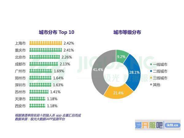 以年轻女性为主，偏爱微博、淘宝、K歌和王者荣耀