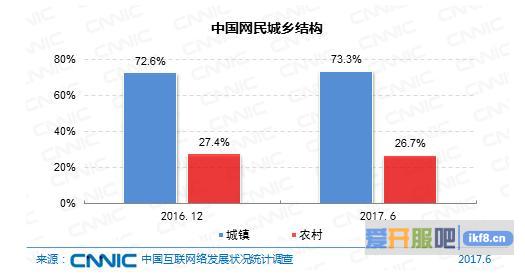 网民总规模达7.51亿