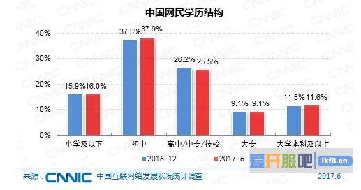 网民总规模达7.51亿
