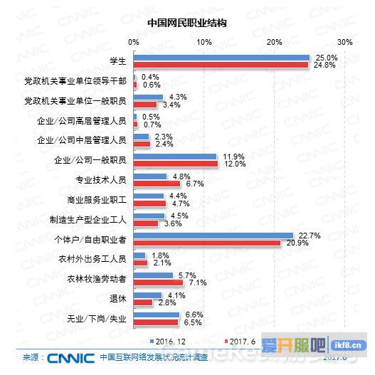 网民总规模达7.51亿
