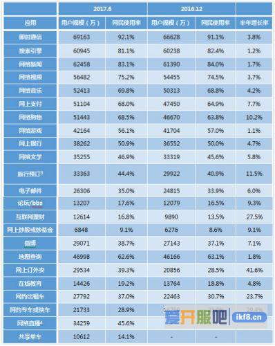 网民上网都在做什么