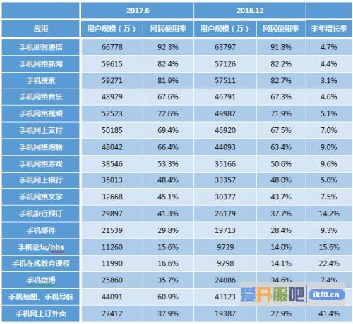 网民上网都在做什么