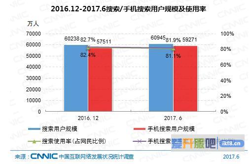 搜索引擎移动化 营收净利面临压力