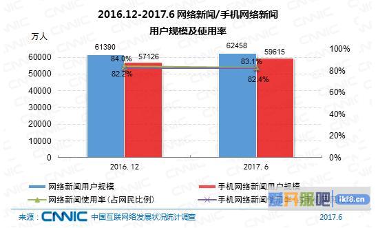 网络新闻从自主传播模式转化到资讯平台供给模式
