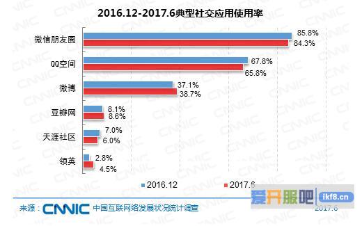 社交应用：聚焦优质内容生产，外部与多产业融合