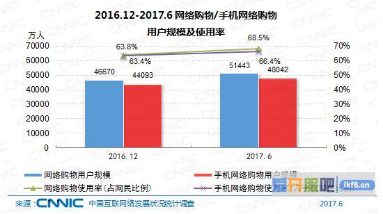 网络购物：消费升级与线上线下融合