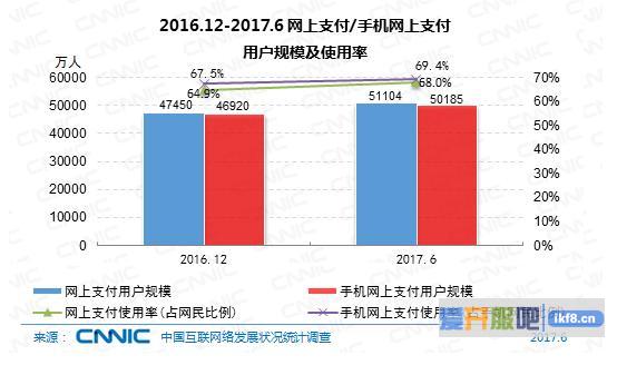 网上支付：线下支付仍是热点，拓展海外市场