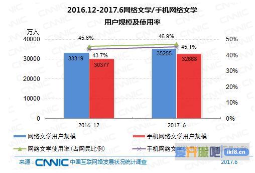 网络文学：拓展海外业务成发展新方向