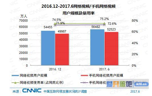 网络视频：内容监管加强 盈利模式多元化