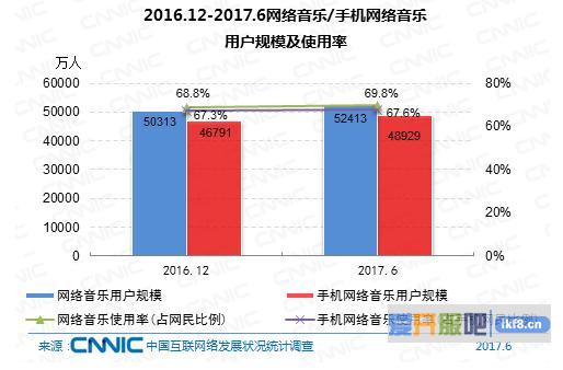 网络音乐：版权资源重要性日益提升