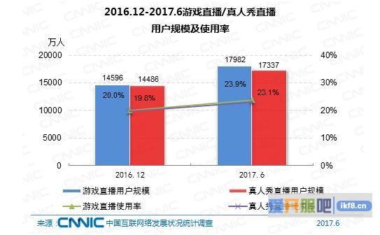 网络直播：用户规模较去年底出现下滑