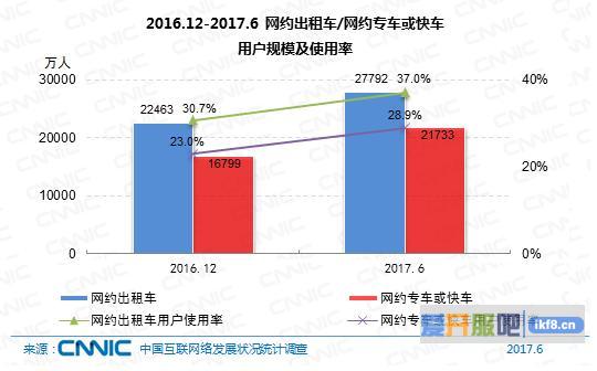 网约车：规范化，拓展盈利方式