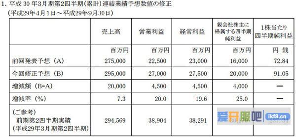 影音娱乐事业部