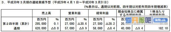 万代南门宫公布了2018年3月通期的财报预想