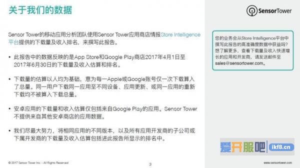 Q2亚洲手游领先全球市场 《王者荣耀》成下载量最大的iOS手游