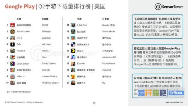 Q2亚洲手游领先全球市场 《王者荣耀》成下载量最大的iOS手游
