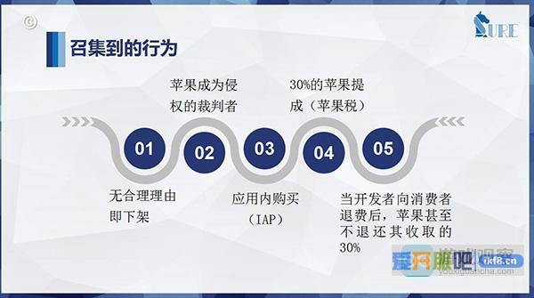 中国开发者与律师团队将举报App Store“涉嫌垄断”