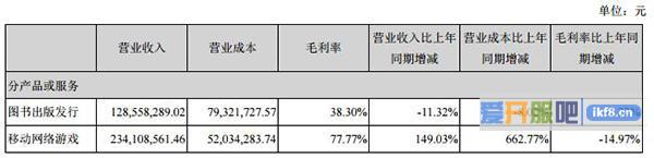 天舟文化公布半年报 游戏业务贡献大部分营收与净利