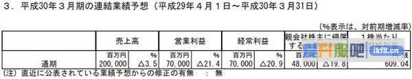 mixi公司公布了2018年3月期通期(2017年4月1日至2018年3月31日)的财报预想