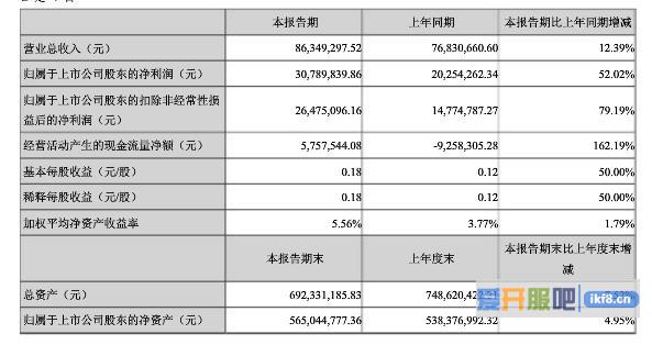 半年业绩