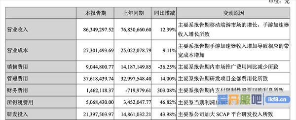 成本数据