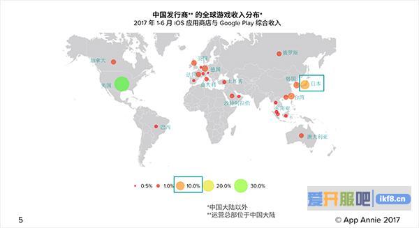 中国游戏海外收入10%来自日本