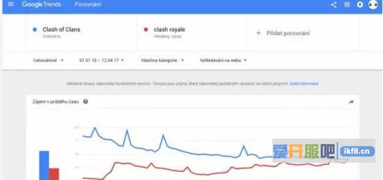 Google Trends