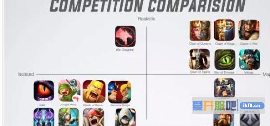 Competition comparison grid