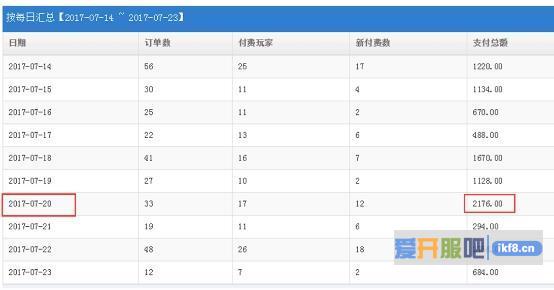 揭秘中小渠道潜规则：非法扣量每月可获利50万以上