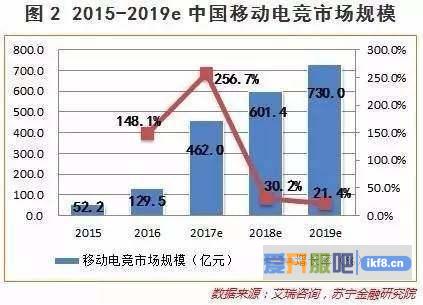 从游戏行业格局看手游发展趋势