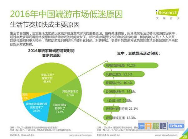 传统端游的未来，仍可探讨