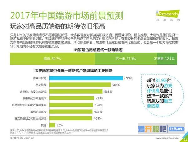 传统端游的未来，仍可探讨