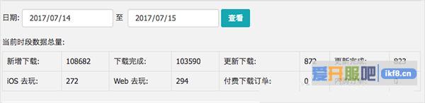 Android版本上架24小时拿到了10W左右的下载