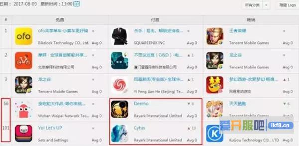 叫好不叫座？ 国产音游仍需坚守本心并耐得住寂寞