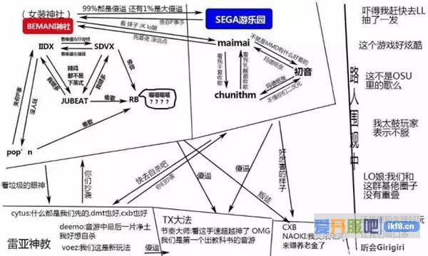 可笑的音游鄙视链