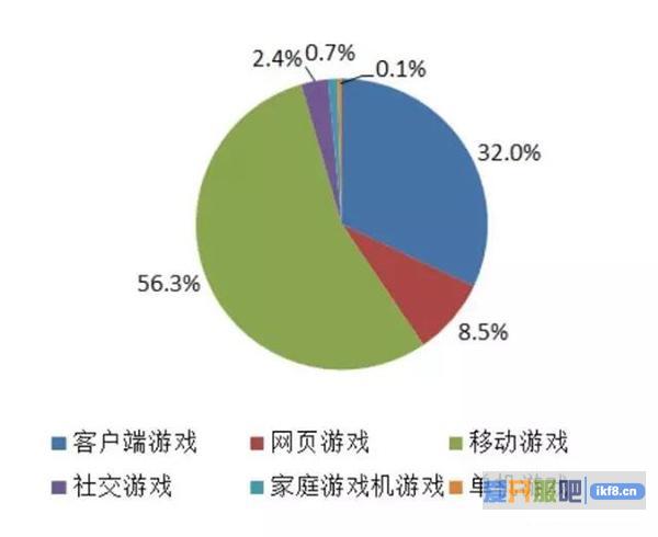 2017年上半年中国游戏市场