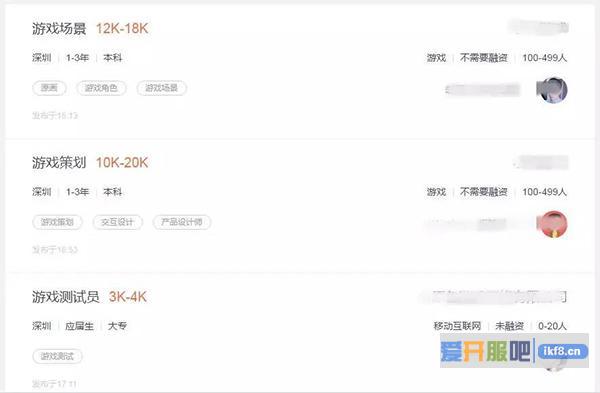 去年游戏业人均月入1万2  不过地域和岗位差距也很大