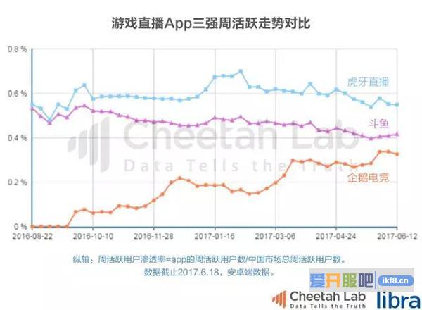 2017上半年中国直播app白皮书