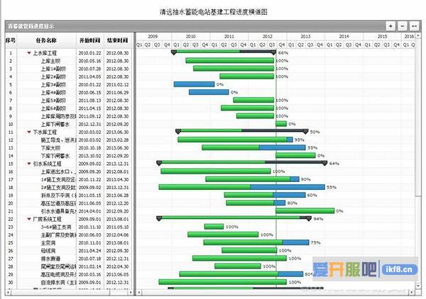 腾讯高级工程师讲述如何管理技术团队的方法