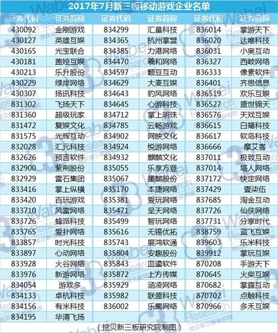 2017年7月新三板移动游戏企业名单