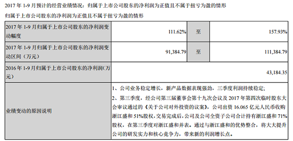 业绩预计